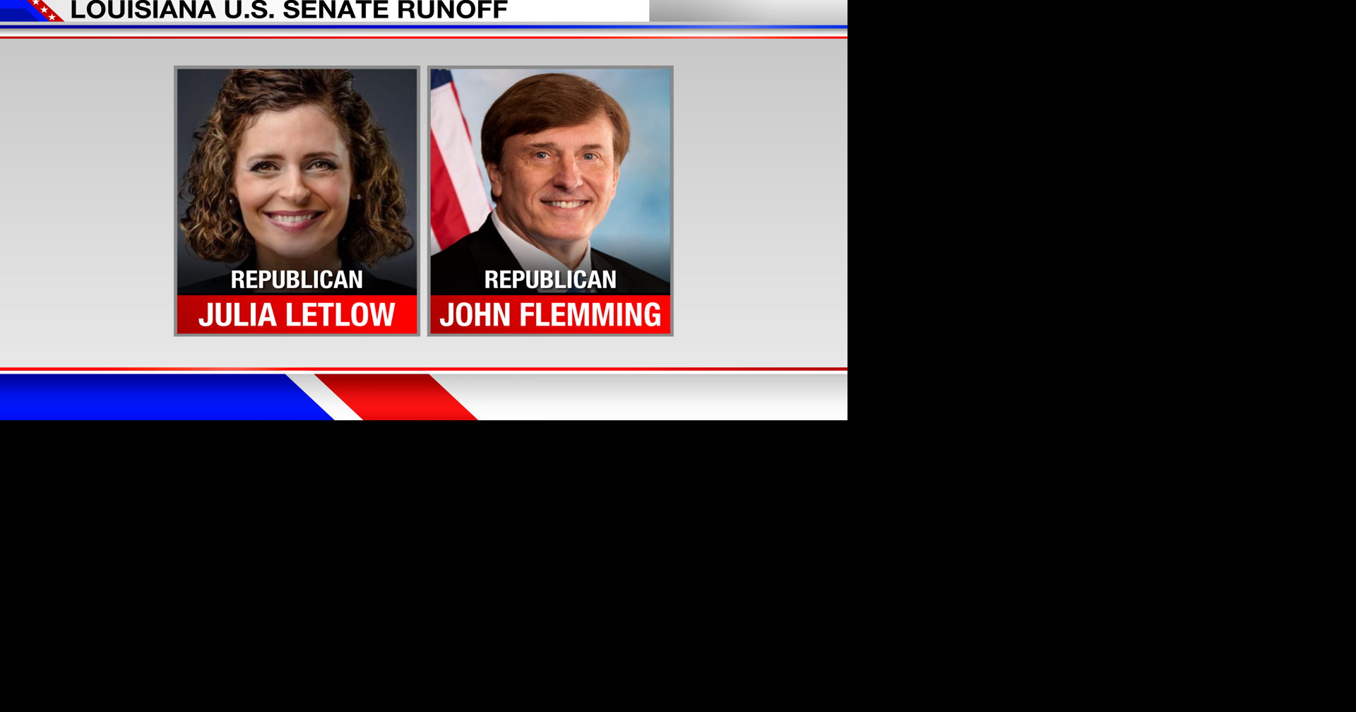 Letlow, Fleming headed to runoff in Louisiana Republican U.S. Senate race