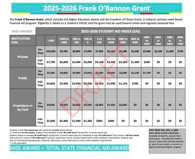 Commission for Higher Education recommends cutting financial aid 