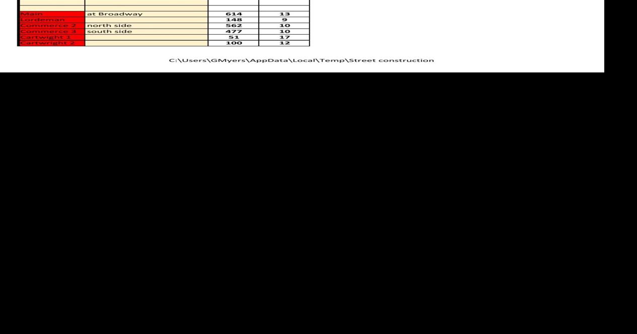 Construction season brings road projects to Kokomo, Howard County