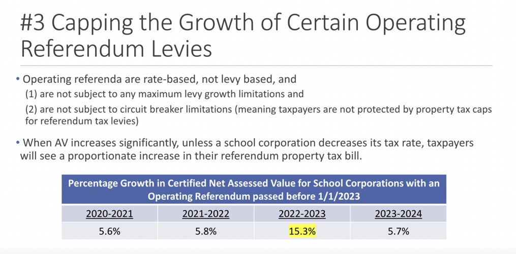 Property taxes in the tax reform spotlight State News