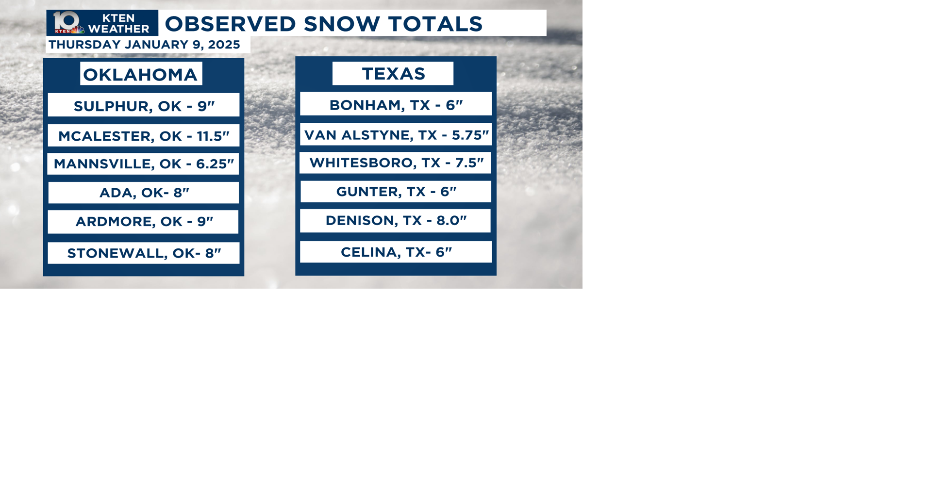Snow blankets Texoma | Weather | kten.com