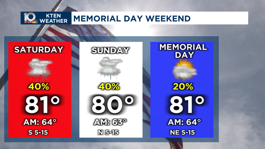 An early look at Memorial Day | Weather News | kten.com
