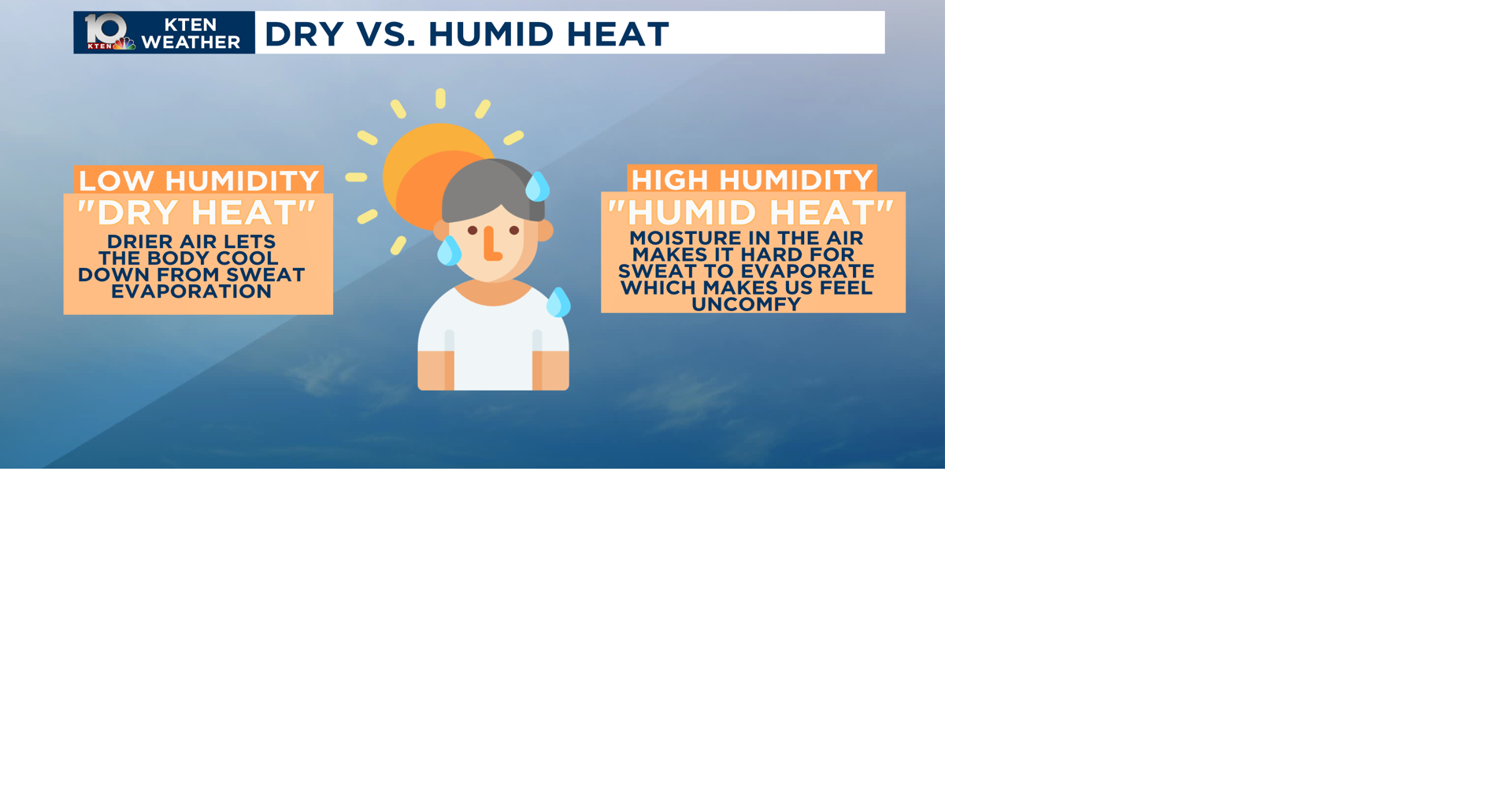 sweat evaporation dry heat vs humid heat infographic