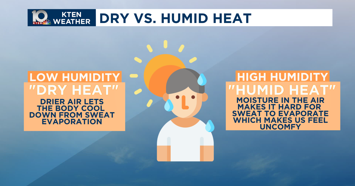 sweat evaporation dry heat vs humid heat infographic