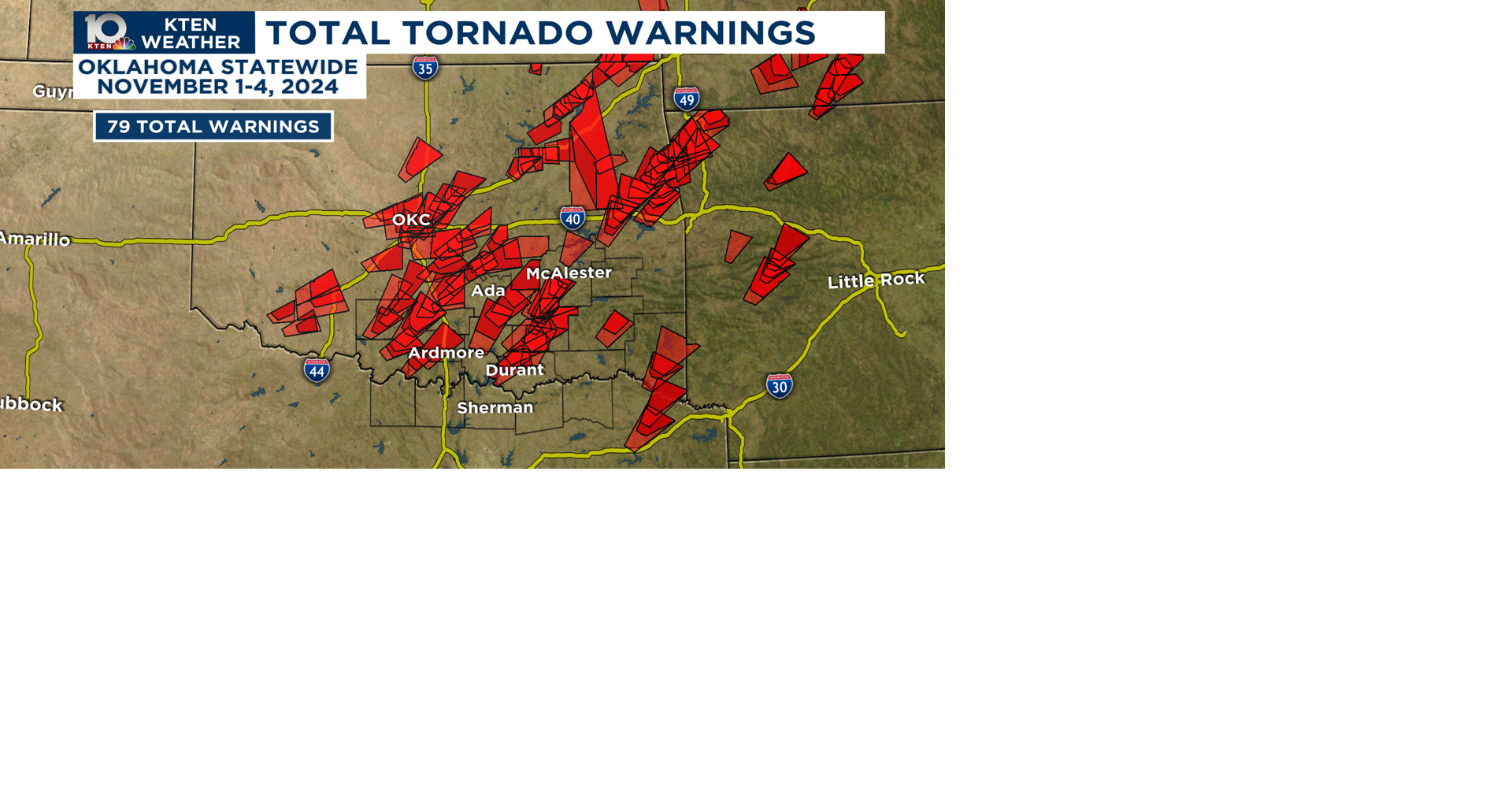 Texoma close to severe weather record | Weather | kten.com