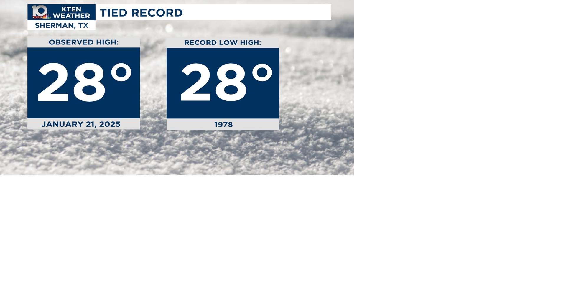 Sherman ties a record low high | Weather | kten.com