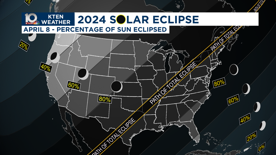 Annular solar eclipse impacts temperatures | Weather News | kten.com