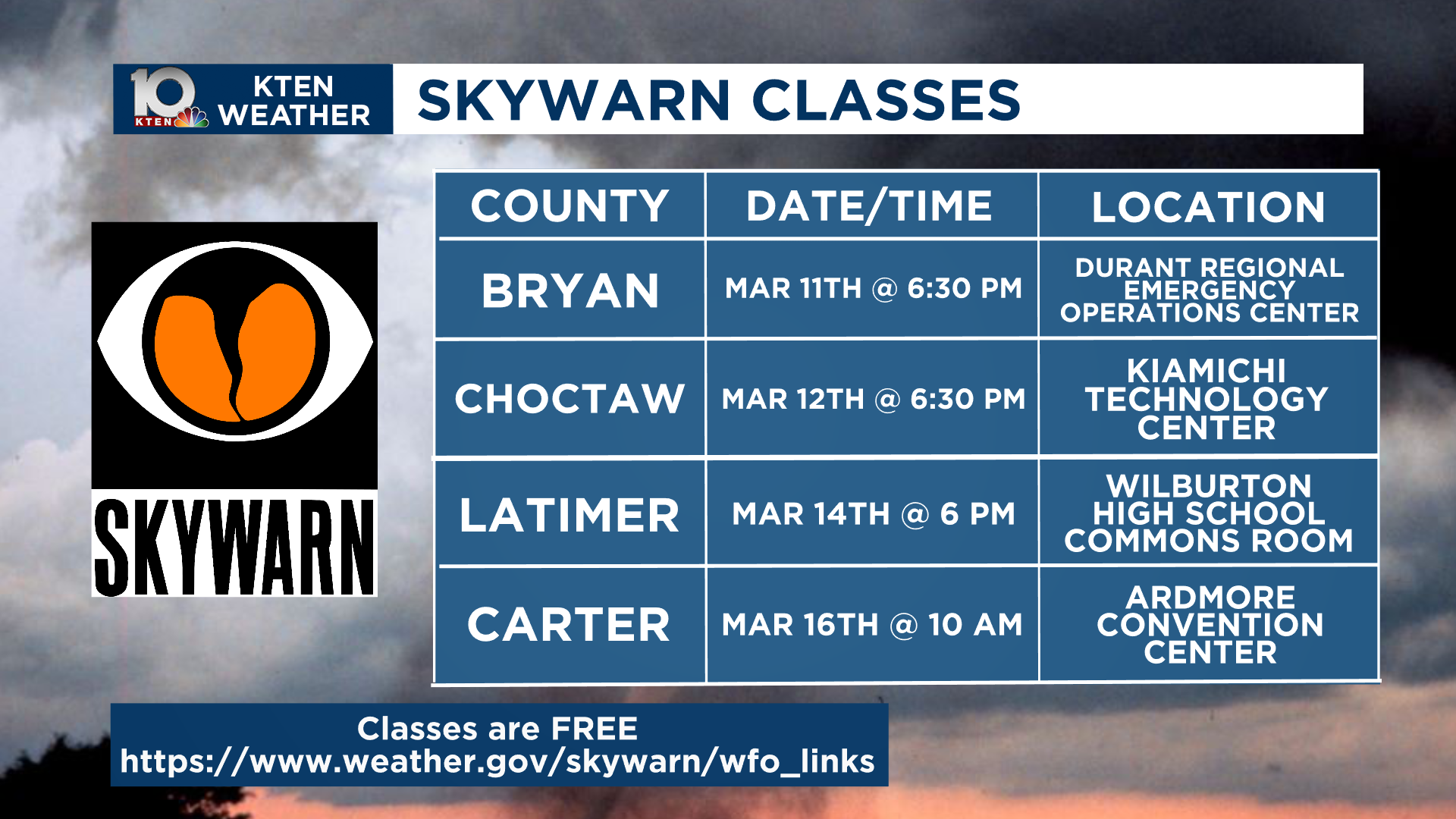 Skywarn Label SKYWARN training ongoing in Texoma | Weather News | kten.com