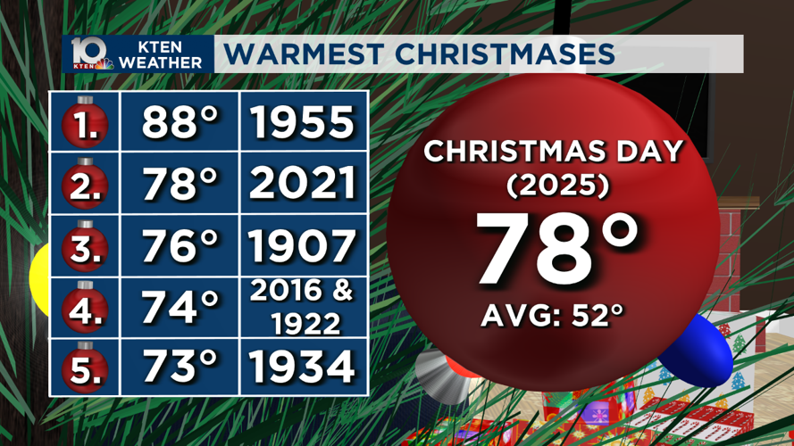 Christmas 2025 forecast | Weather News | kten.com