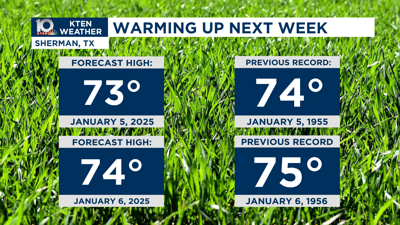 Warming up close to records for the first full week of the New Year ...