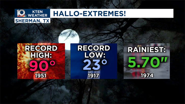 A cold Halloween on tap for 2023 | Weather News | kten.com