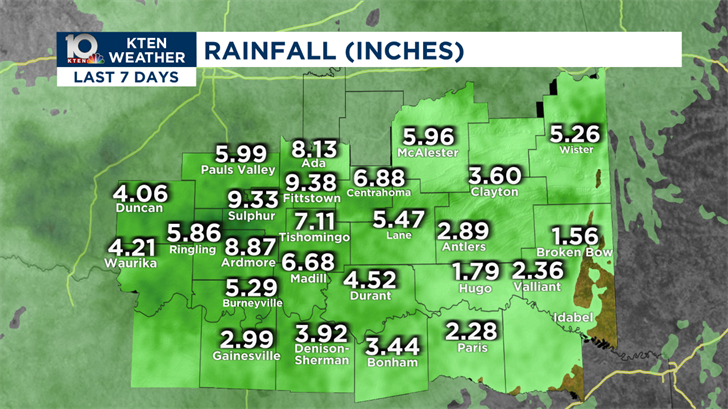 Three month's worth of rain in a week causing flooding | Weather News ...