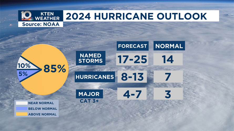 NOAA releases 2024 Atlantic hurricane season outlook | Weather News ...