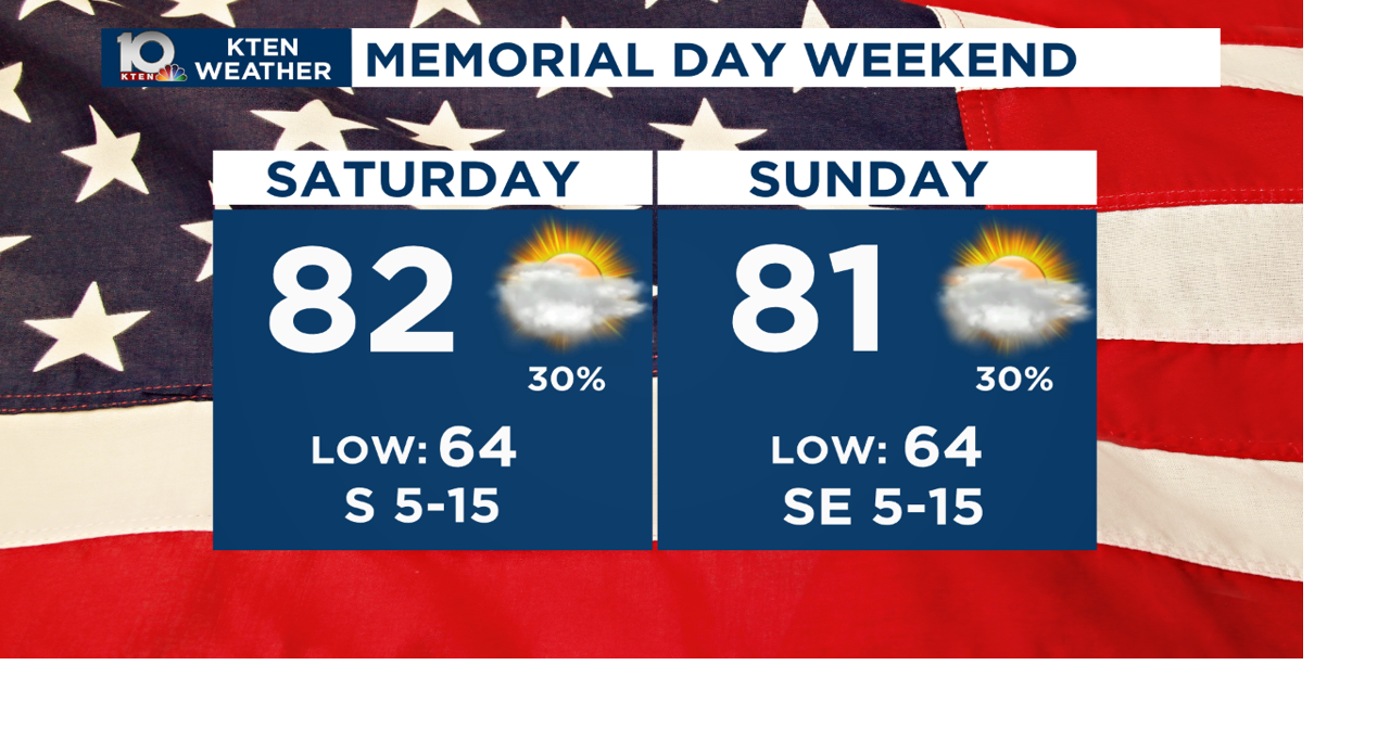 An early look at Memorial Day | Weather News | kten.com