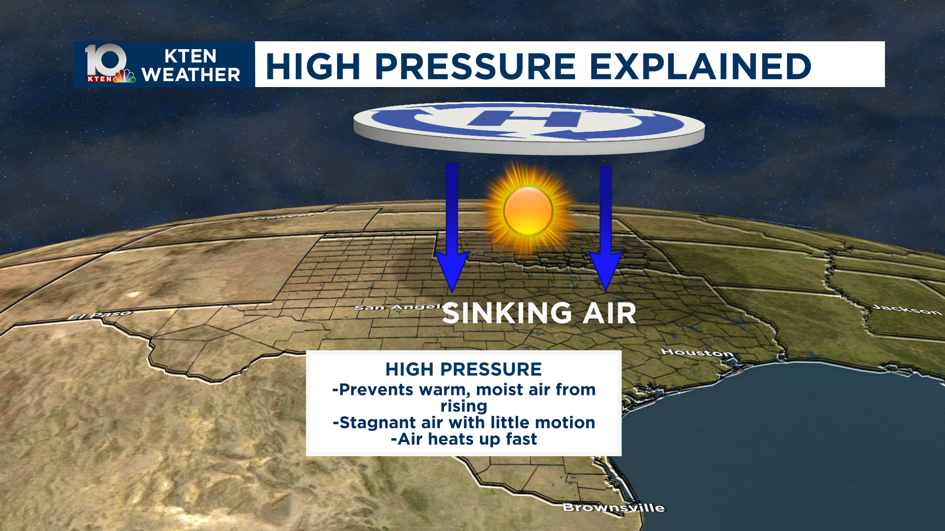 What is high pressure? | Weather News | kten.com