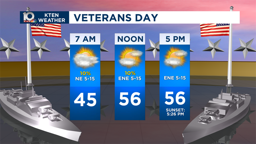 A look back at Veterans Day weather | Weather News | kten.com