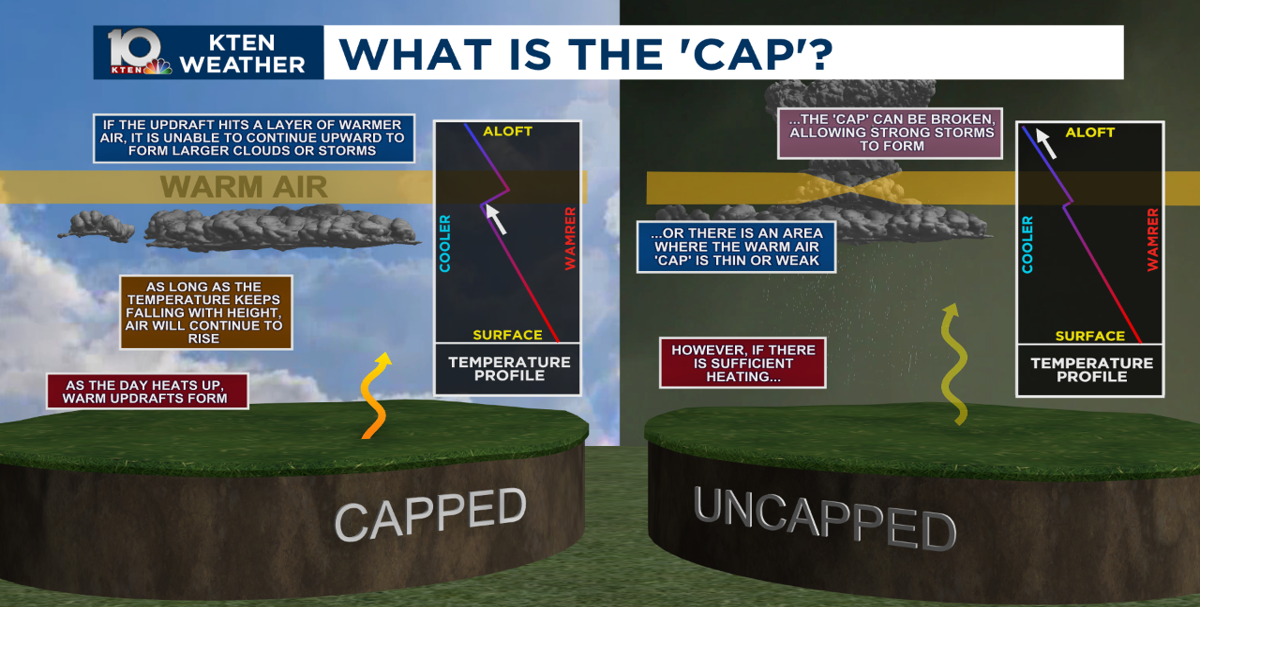 What is the 'cap'? | Weather | kten.com