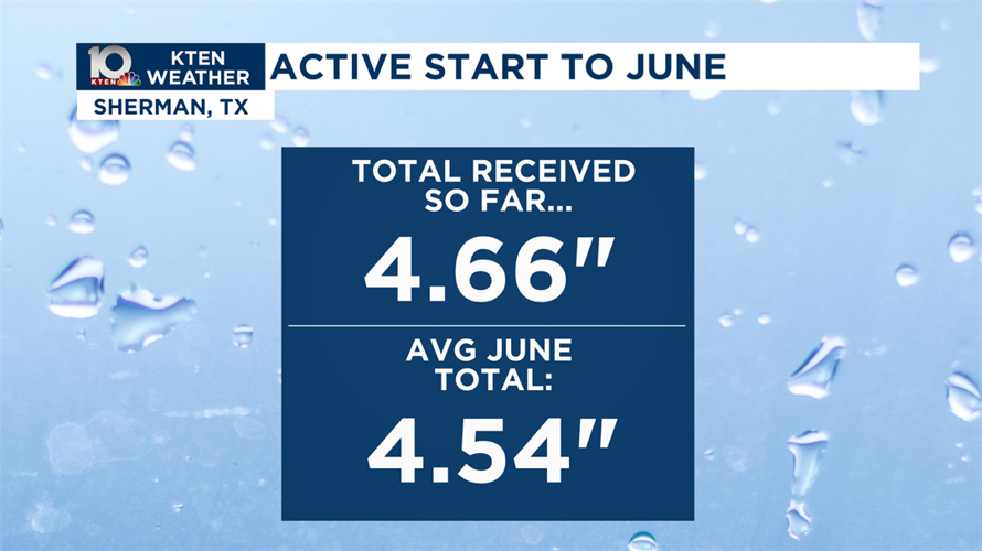 A month's worth of rain in less than a week | Weather News | kten.com