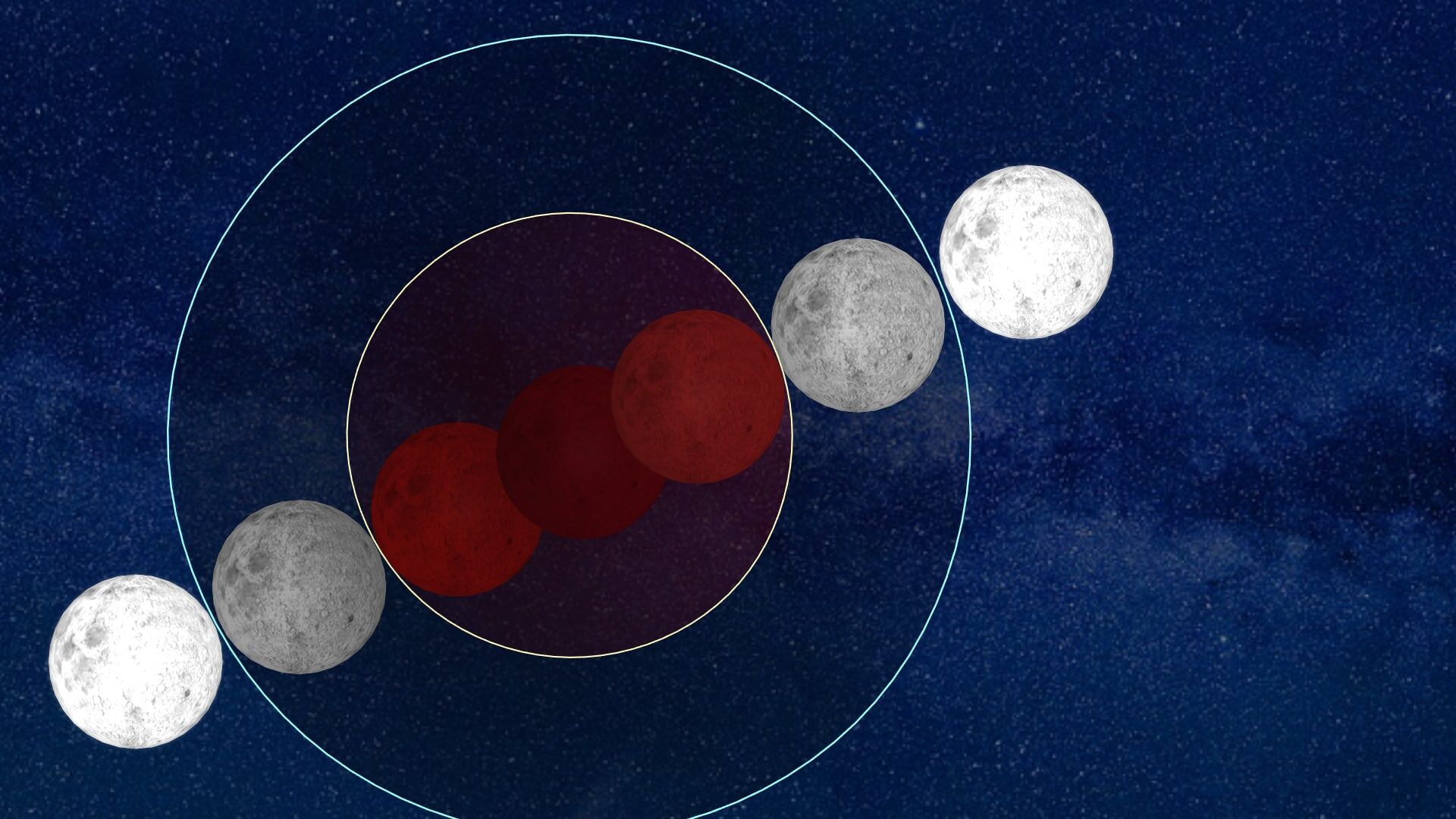 Total lunar eclipse | News | kten.com
