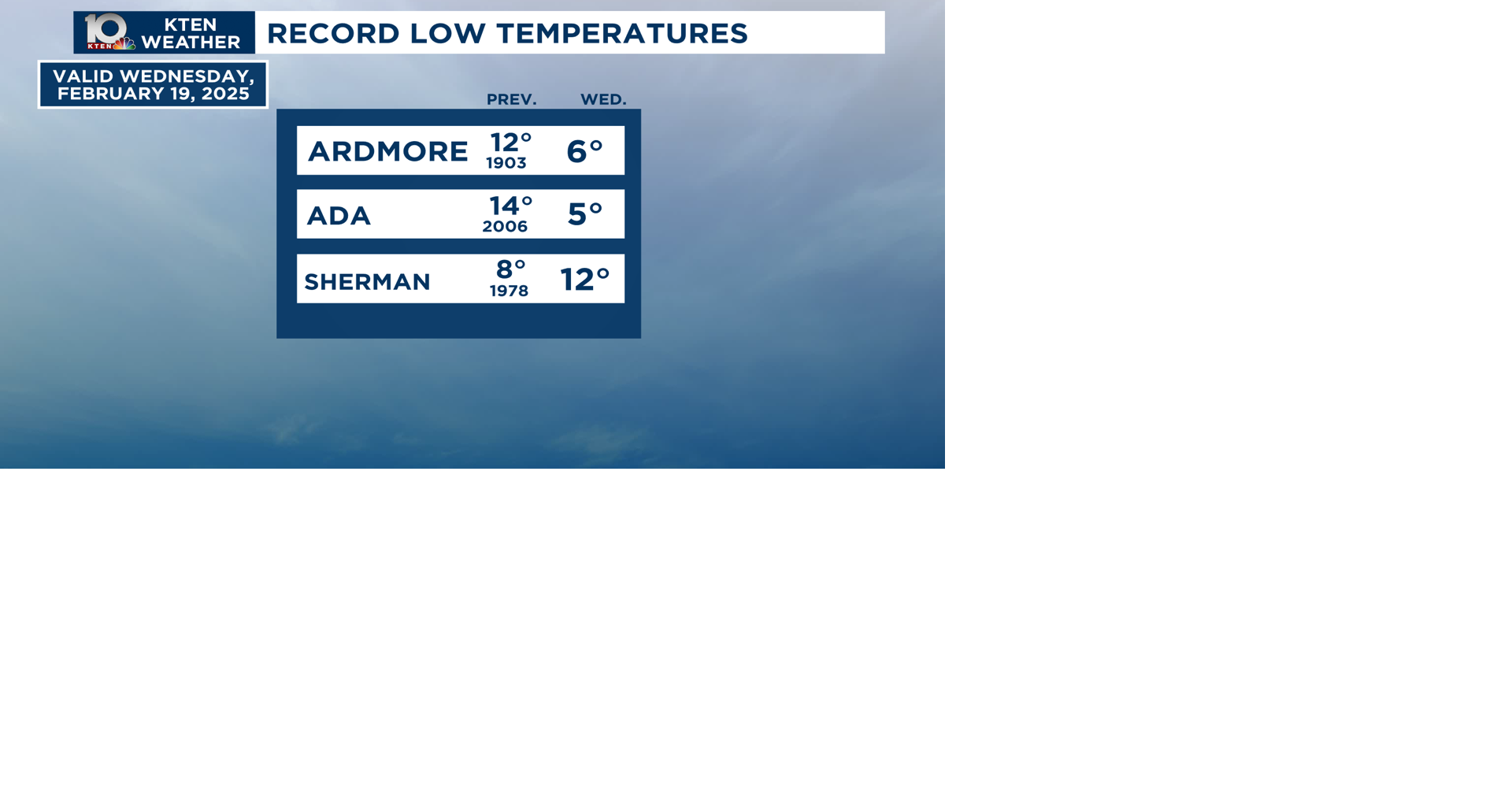 Record breaking cold | Weather | kten.com