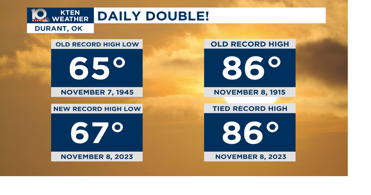 A meteorological Daily double in Texoma | Weather News | kten.com