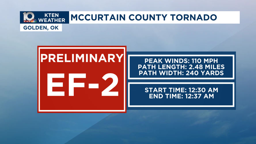 Record number of tornadoes for the month of March in Oklahoma | Weather ...