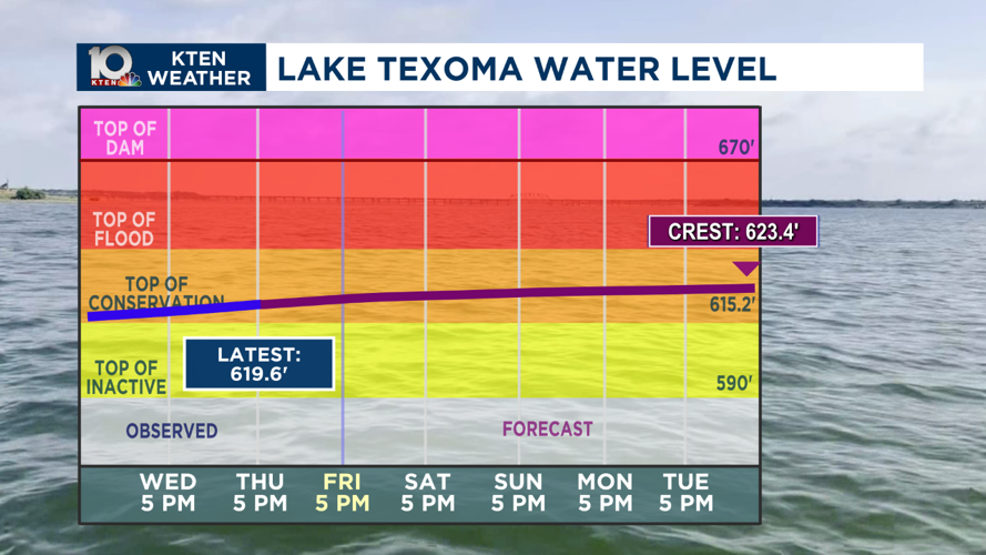 Three month's worth of rain in a week causing flooding | Weather News ...