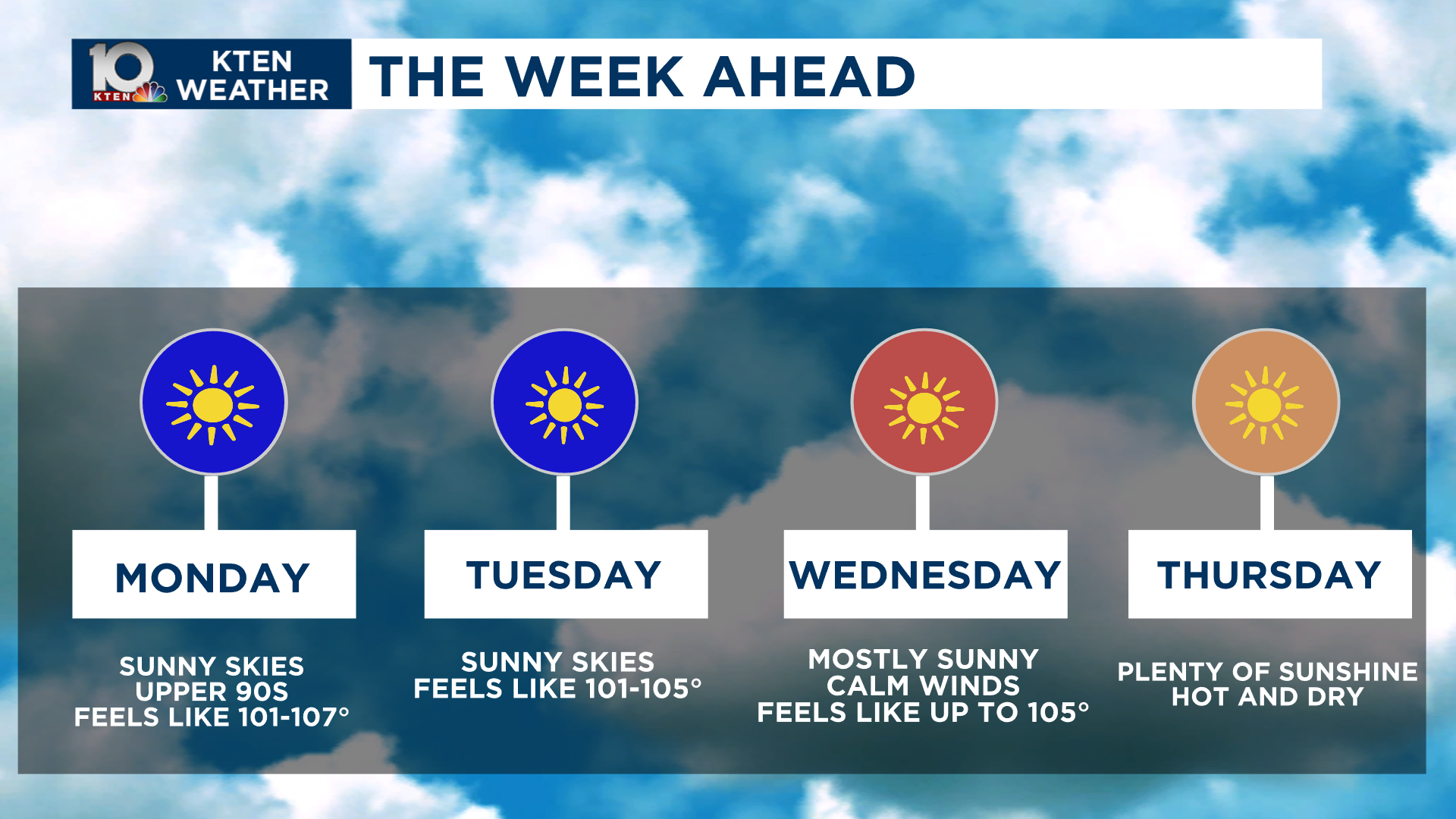 Weather Report Week Hottest week of the summer | Weather | kten.com