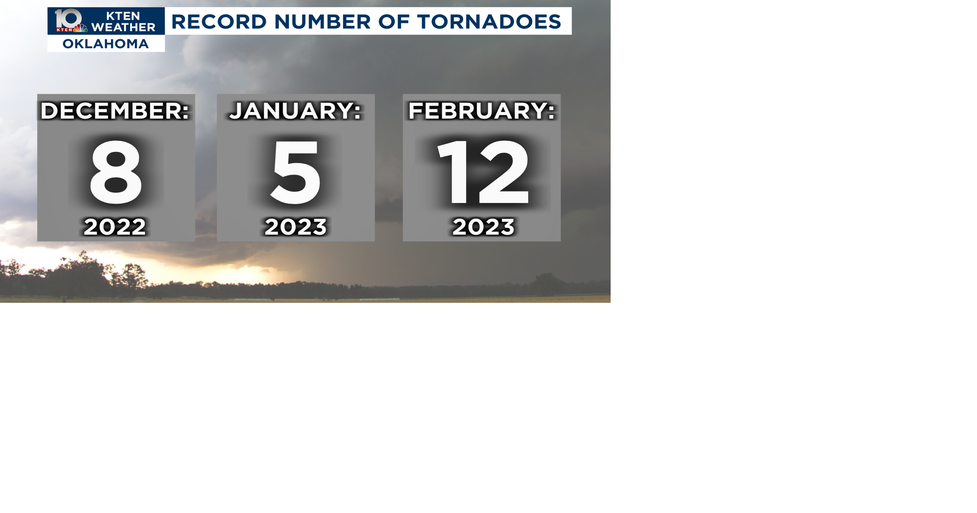 Texoma evades above-average number of Oklahoma tornadoes | Weather News ...