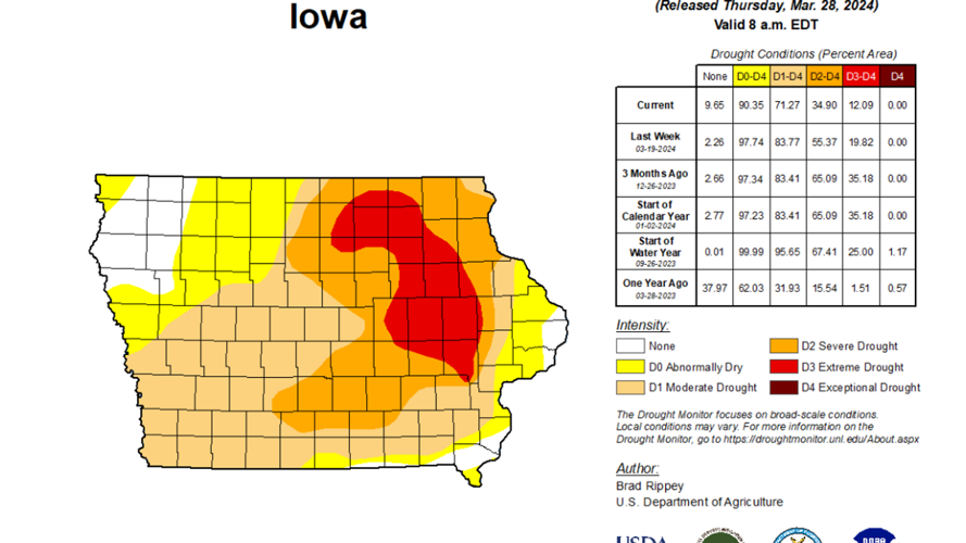 A quick update on the Iowa drought situation | Local News | ktvo.com