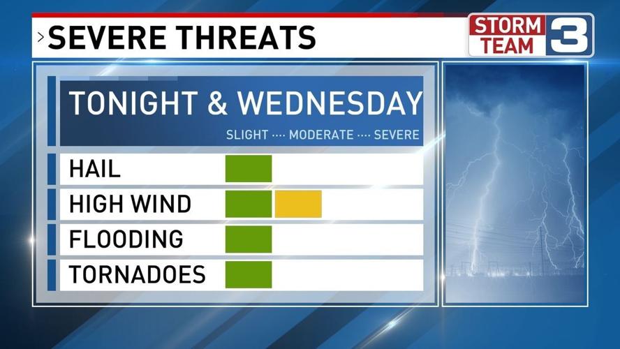 Another steamy day with strong to severe storms possible on Wednesday ...