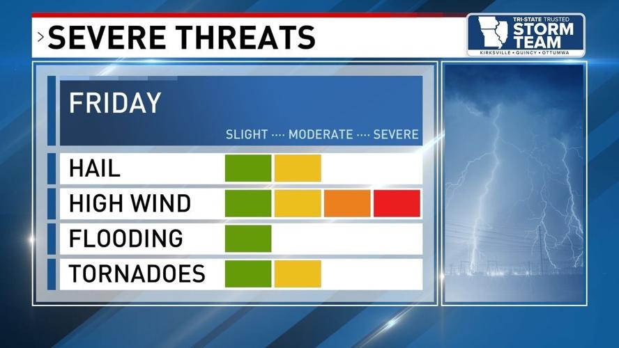 Damaging winds along with other modes of severe weather possible on ...