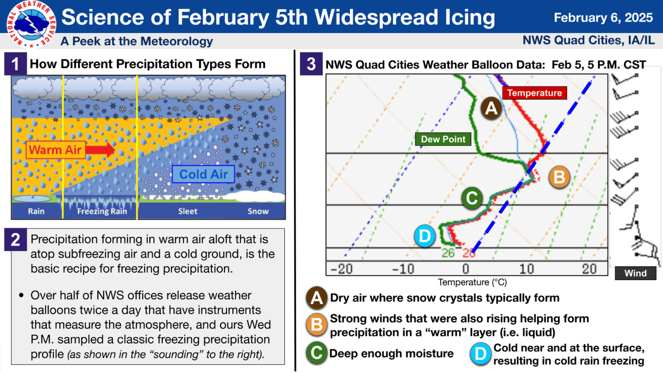 How freezing rain forms and why it is so dangerous | Local News | ktvo.com