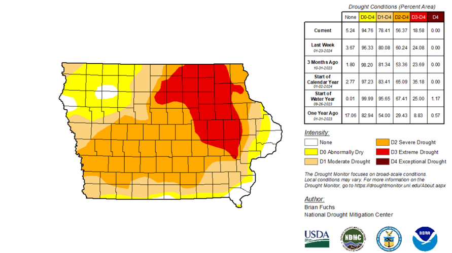 A quick update on the Iowa drought situation | Local News | ktvo.com