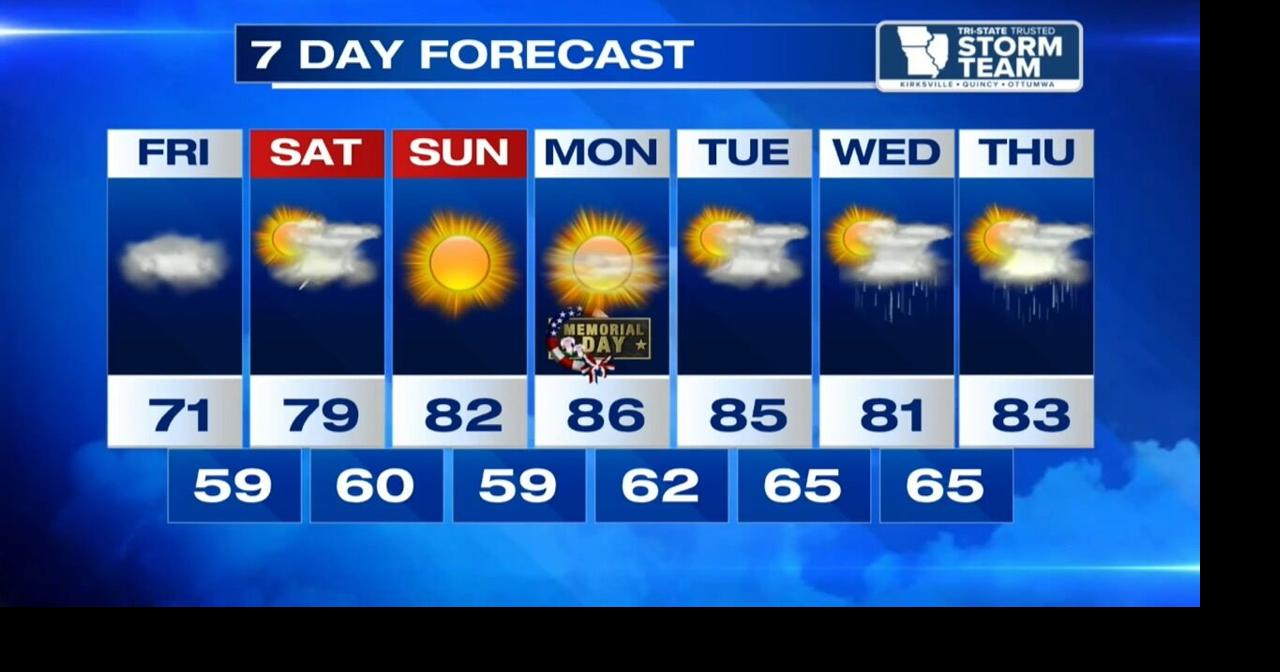 Friday morning weather update for May 22, 2026 | Weather | ktvo.com