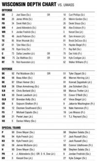 Badgers Football Depth Chart 8 26 13 Lacrossetribune Badgers Football Joel Stave Curt Phillips Both Listed As Starter At Qb On Latest