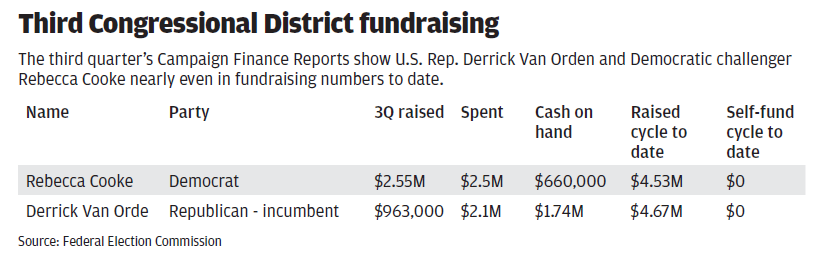 #21106_102324_LAC_Third_Congressional_District_fundraising.png