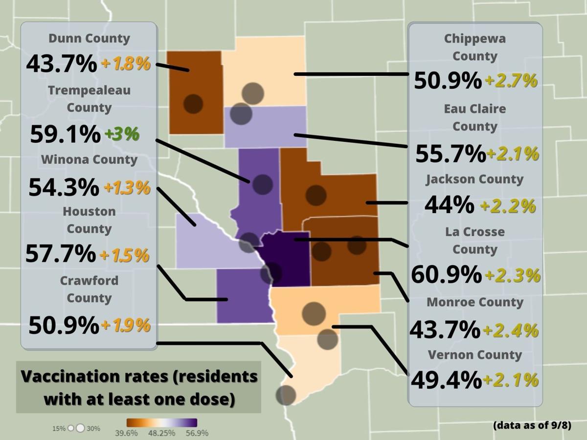 Vaccine Rates 9/8