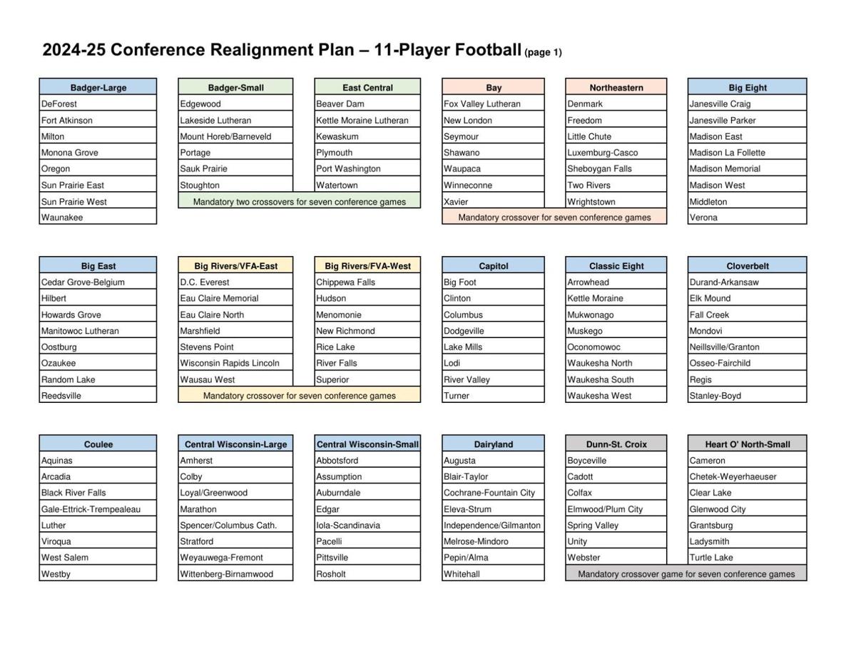 A Realignment Proposal