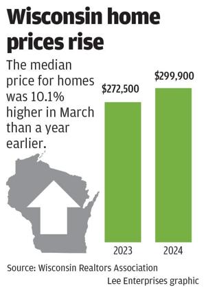 Home prices, available houses rise in Wisconsin