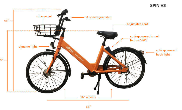 spin dockless bikes