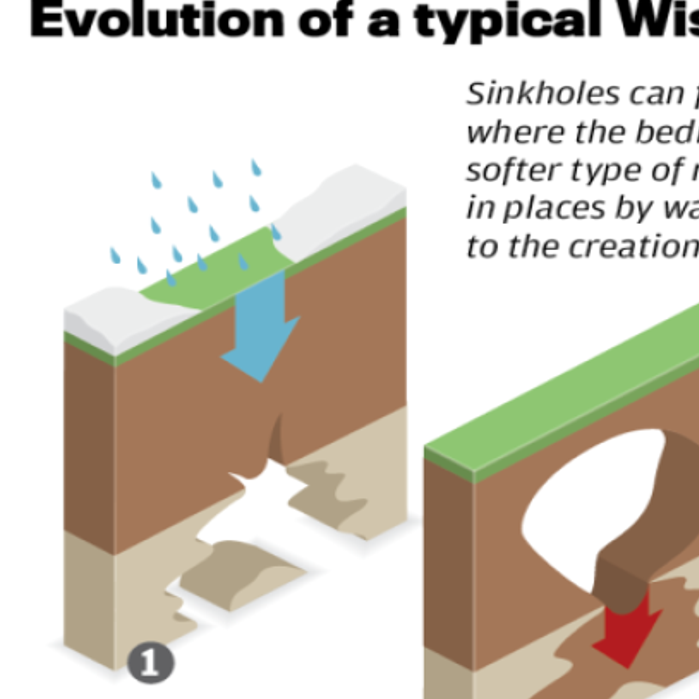 This Is Sinkhole Season In Wisconsin Local News