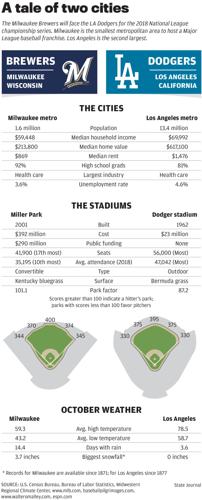 What not to do: The Brewers saved $740,000 and angered their ace - True  Blue LA