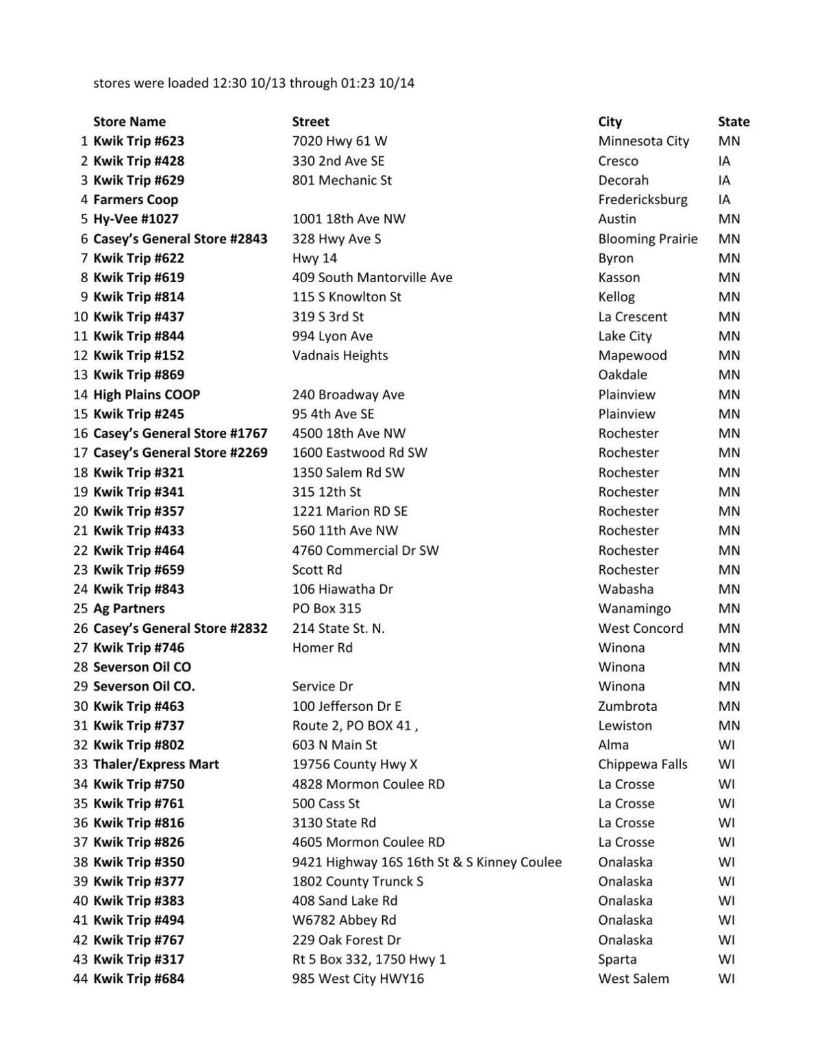 List of stations that received tainted gas on Oct. 14-15, 2017