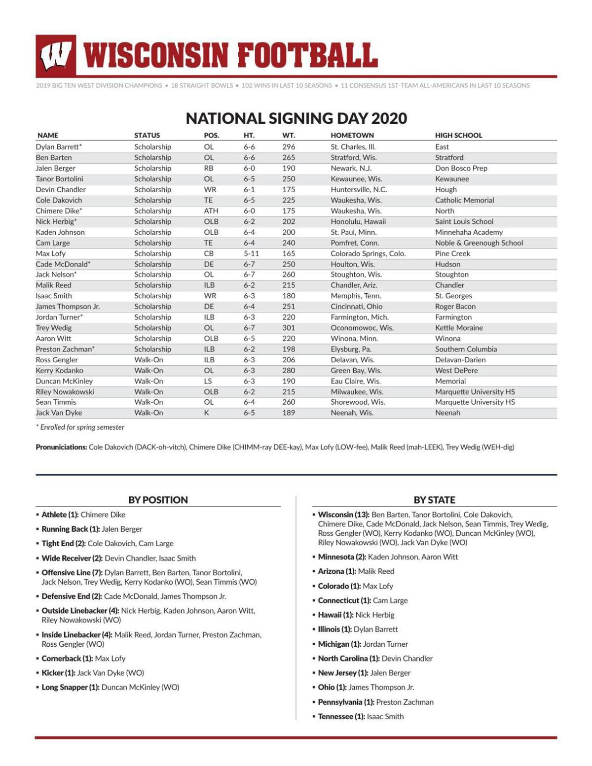 This is a photo of Exhilarating Wisconsin Badgers Football Schedule 2020 Printable It's just a graphic of Exhilarating Wisconsin Badgers Football Schedule 2020 Printable