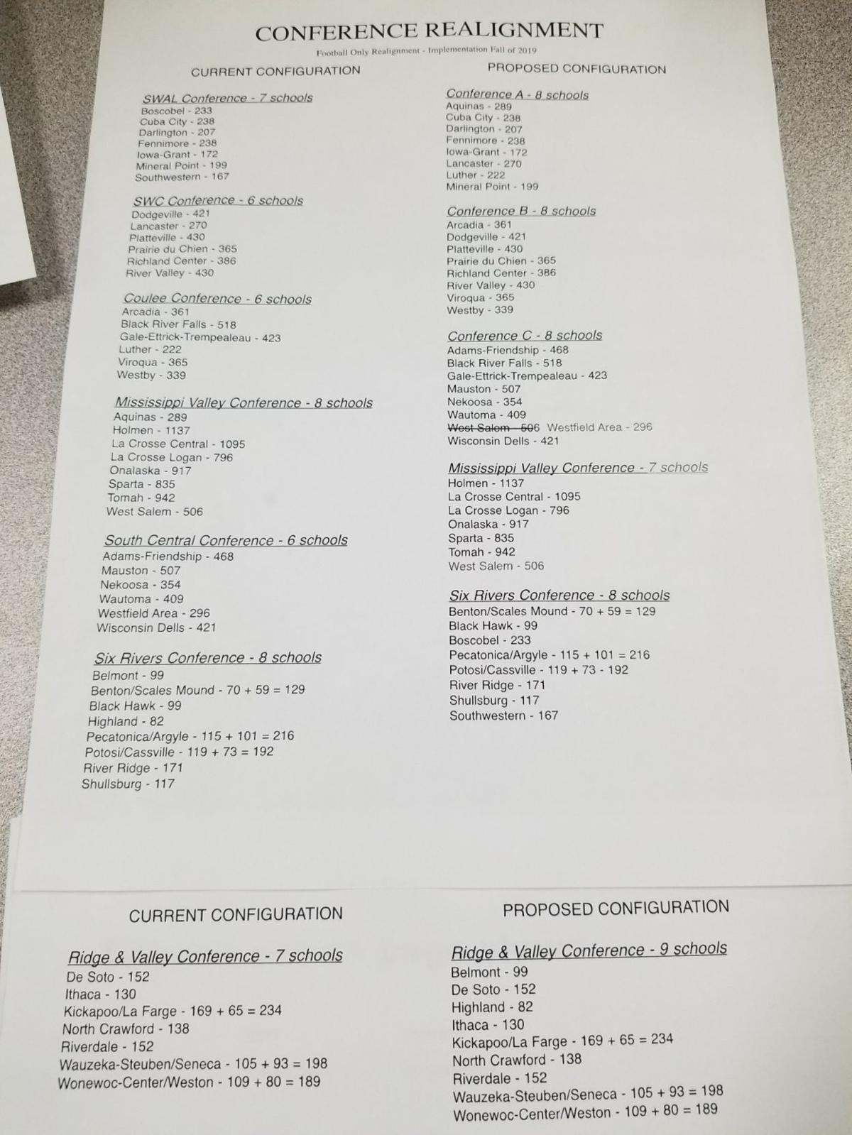 High School Football Arcadia Takes The Brunt Of 2019 Realignment