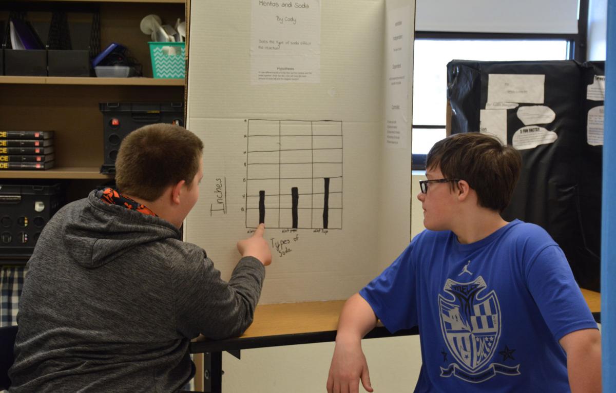 Dog Music And Soda Pop Tomah Middle School Students Hold