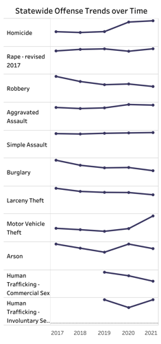 Sparta e-Recruit Law Enforcement