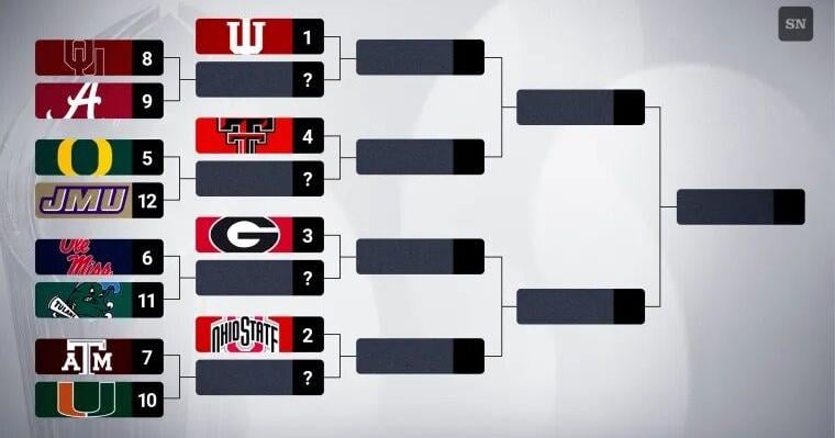 Alabama, James Madison in CFP