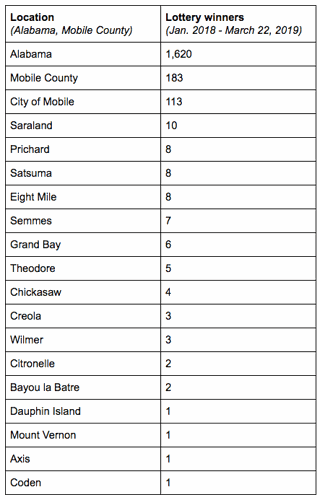 Screen Shot 2019-03-28 at 9.37.04 AM